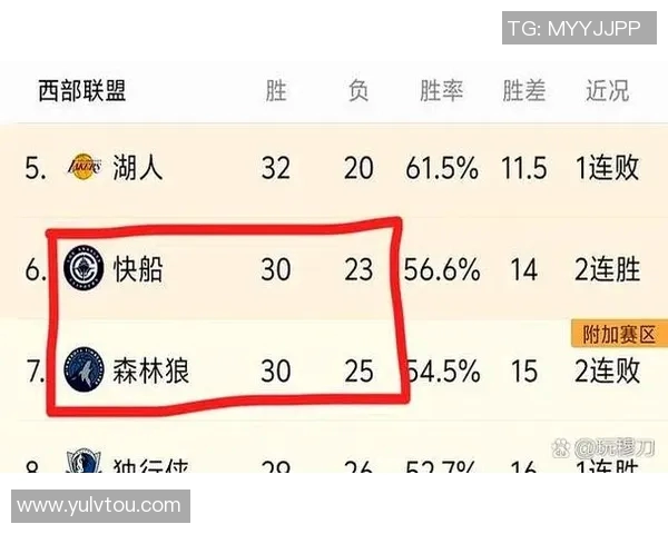 NBA赛季球队阵容深度对整体胜率影响的实证相关性研究
