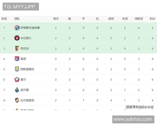 数据模型深度解读欧联杯胜率走势预测谁能笑到最后 数据模型深度解读欧联杯胜率走势预测谁能笑到最后