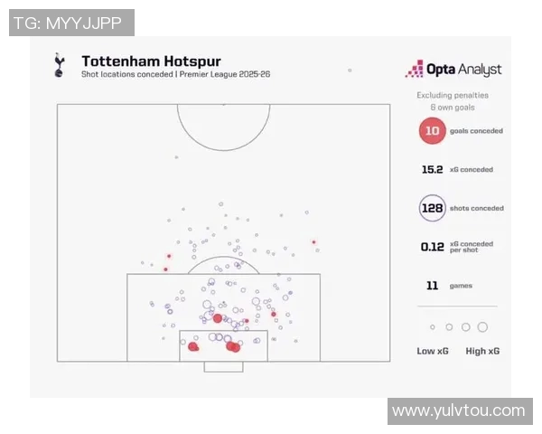 五年对比:英超数据全面进化! 五年对比:英超数据全面进化!