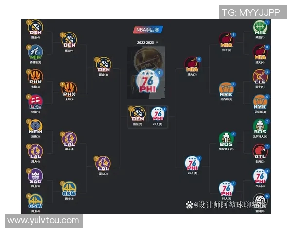 NBA季后赛球队轮换与球员体能管理