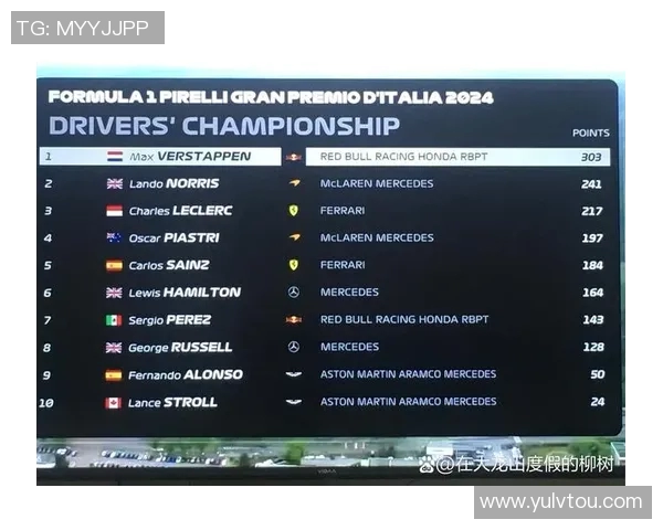 F1赛季车队竞争格局及未来展望